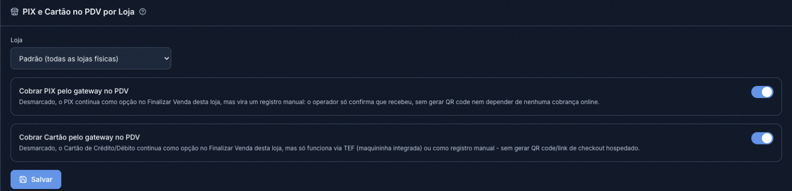 Card de configuração PIX e Cartão no PDV por Loja, com os dois toggles ligados